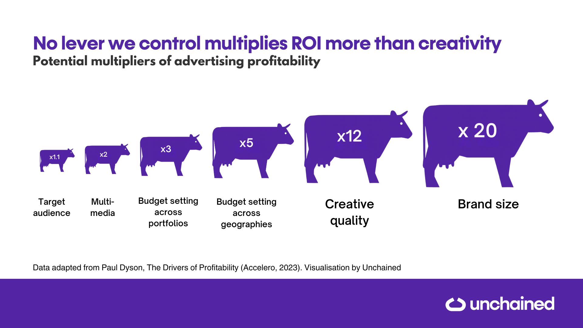 Multiplier